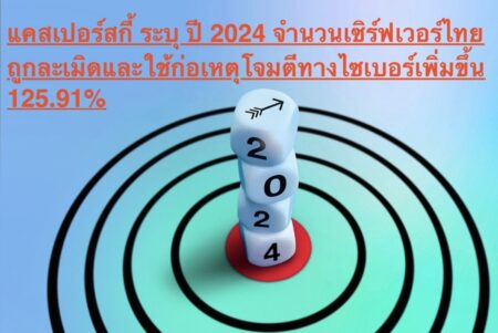 แคสเปอร์สกี้ ระบุ ปี 2024 จำนวนเซิร์ฟเวอร์ไทยถูกละเมิดและใช้ก่อเหตุโจมตีทางไซเบอร์เพิ่มขึ้น 125.91%